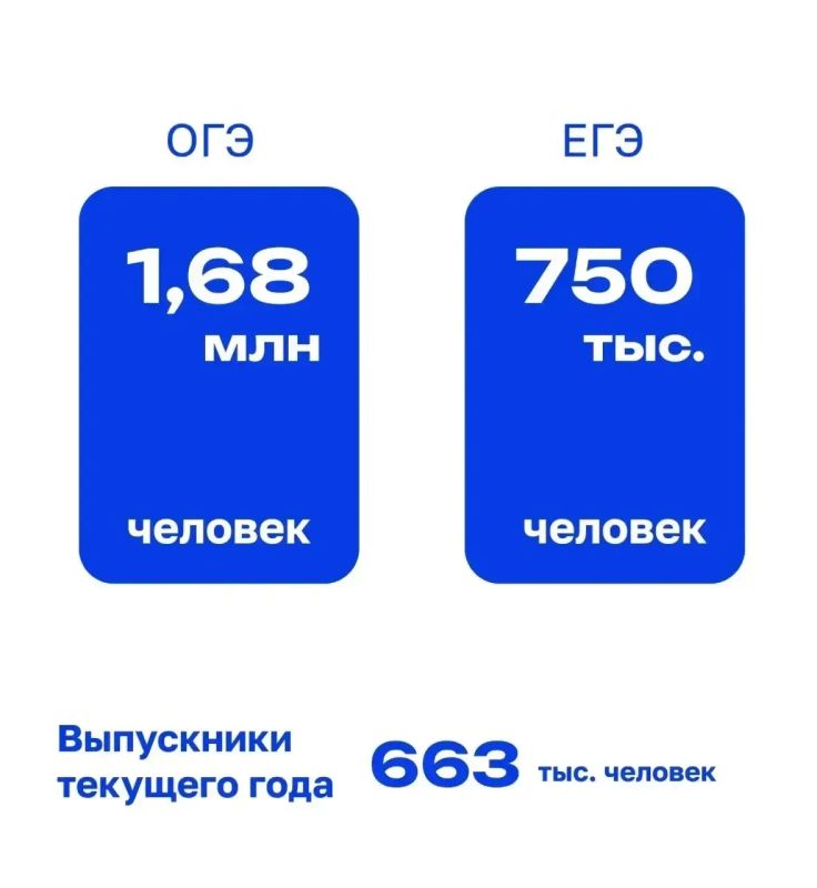Сегодня первый день ЕГЭ: выпускники сдают историю, литературу и химию Сегодня первый день ЕГЭ: выпускники сдают историю, литературу и химию