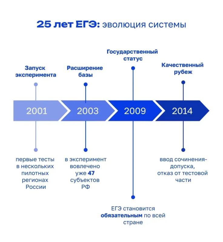 Сегодня первый день ЕГЭ: выпускники сдают историю, литературу и химию Сегодня первый день ЕГЭ: выпускники сдают историю, литературу и химию