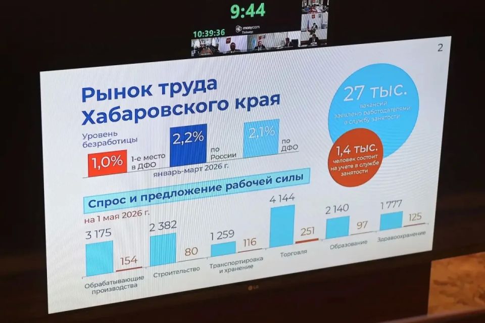 Дмитрий Демешин: В 2025 году запустили в крае президентский нацпроект «Кадры», который позволяет помочь людям реализовать себя Дмитрий Демешин: В 2025 году запустили в крае президентский нацпроект «Кадры», который позволяет помочь людям реализовать себя
