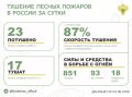 �� ��������� ����� � 14 �������� ������ �������� 23 ������ ������