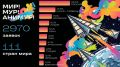 На международный фестиваль анимационного кино «Анимур» в Хабаровске поступило 2970 заявок из 111 стран. Наибольшее количество работ — из России, в десятку активных стран также вошли Китай, Бразилия, Индия, Иран, США...