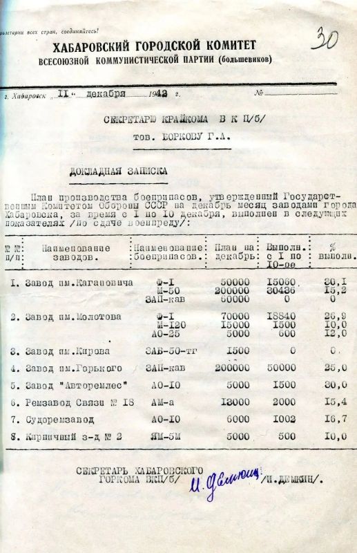 Дмитрий Демешин: Продолжаем совместный проект с Государственным архивом Хабаровского края о том, как жили и трудились дальневосточники в годы войны, приближая Великую Победу Дмитрий Демешин: Продолжаем совместный проект с Государственным архивом Хабаровского края о том, как жили и трудились дальневосточники в годы войны, приближая Великую Победу