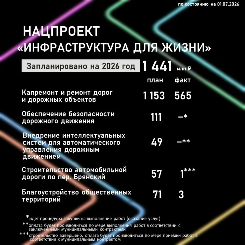 В 2026 году город Хабаровск участвует в девяти региональных проектах в рамках трех национальных: «Инфраструктура для жизни», «Молодежь и дети» и «Семья» В 2026 году город Хабаровск участвует в девяти региональных проектах в рамках трех национальных: «Инфраструктура для жизни», «Молодежь и дети» и «Семья»