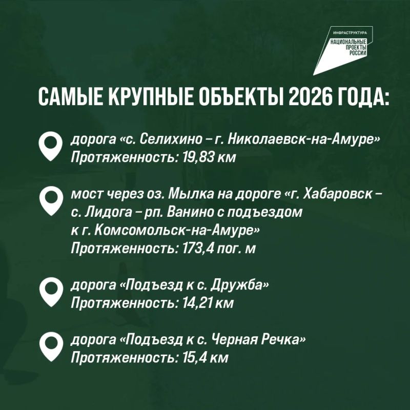 В Хабаровском крае ремонтируют 110 км региональных трасс по президентскому нацпроекту В Хабаровском крае ремонтируют 110 км региональных трасс по президентскому нацпроекту