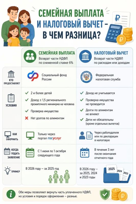 Семейная выплата и налоговый вычет — в чем разница?