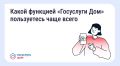 Отметьте реакцией, какая функция «Госуслуги Дом» для вас самая востребованная