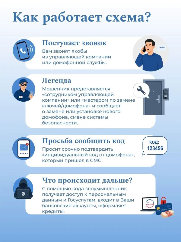 Доверяй, но проверяй!. В последнее время фиксируется новый вид мошенничества, при котором злоумышленники используют обычные домофоны для обмана жильцов многоквартирных домов Доверяй, но проверяй!. В последнее время фиксируется новый вид мошенничества, при котором злоумышленники используют обычные домофоны для обмана жильцов многоквартирных домов