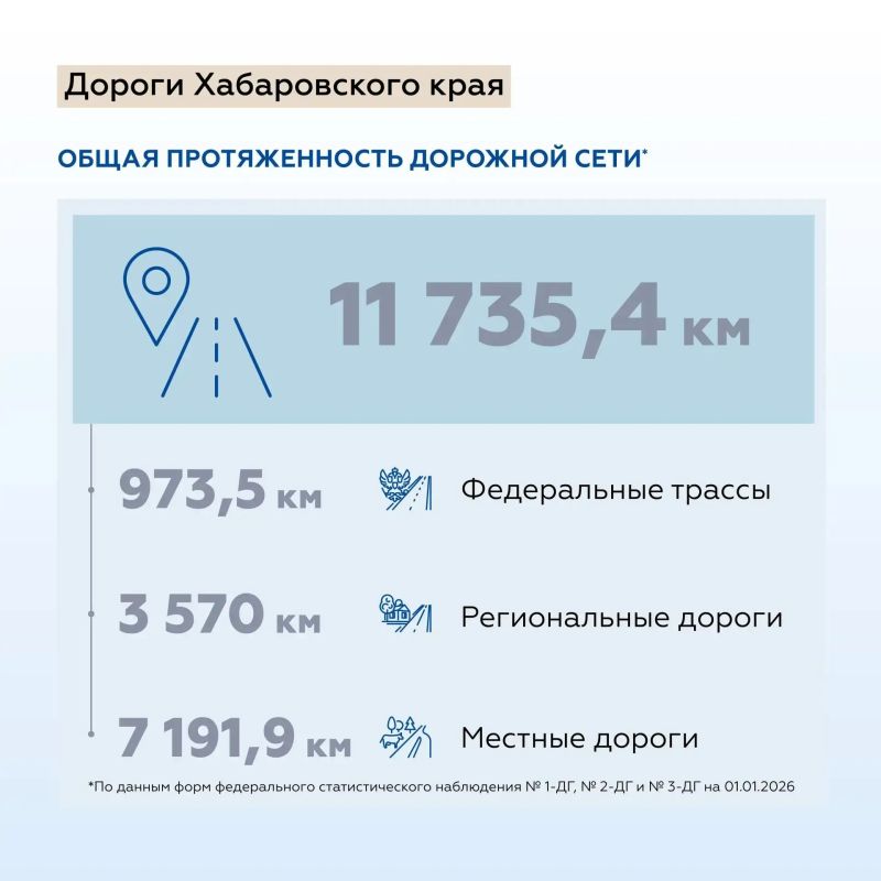 Отправляемся в Хабаровский край — регион, где Амур встречается с важнейшими транспортными маршрутами Дальнего Востока Отправляемся в Хабаровский край — регион, где Амур встречается с важнейшими транспортными маршрутами Дальнего Востока