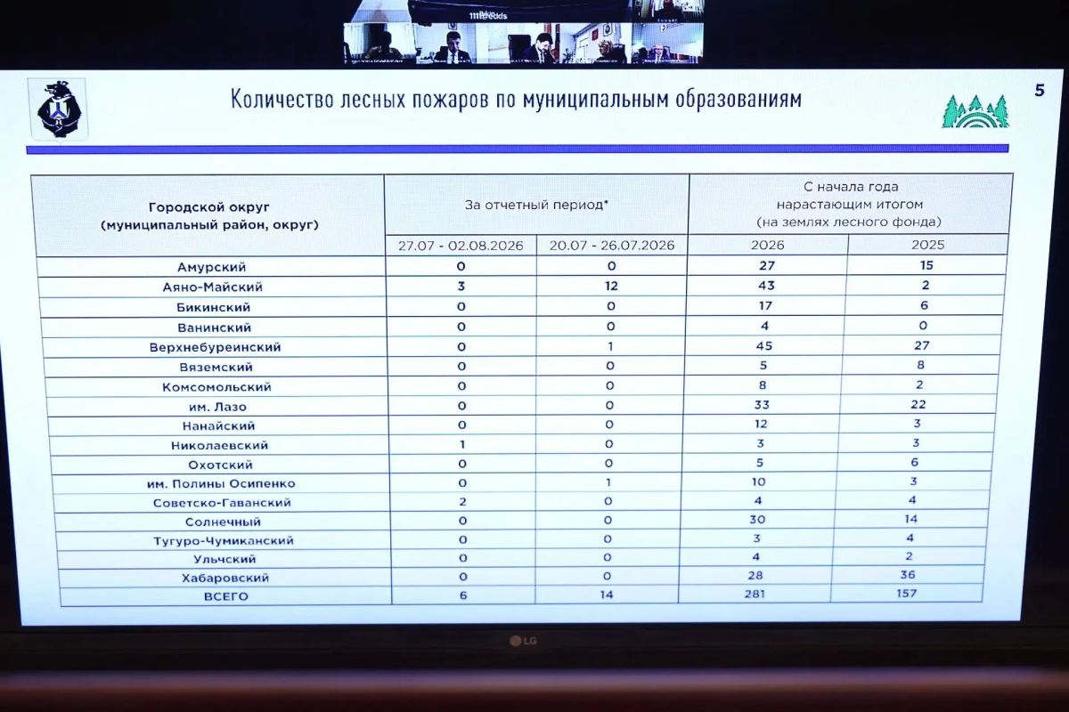 Дмитрий Демешин: Усиливаем контроль за лесными пожарами — еще 12 беспилотников нашего производства направим в проблемные районы для контроля за пожароопасной обстановкой Дмитрий Демешин: Усиливаем контроль за лесными пожарами — еще 12 беспилотников нашего производства направим в проблемные районы для контроля за пожароопасной обстановкой
