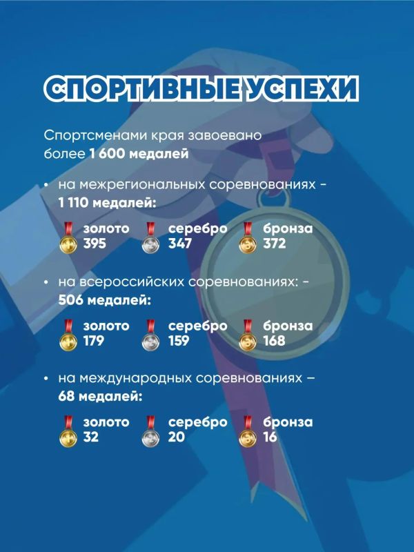Год спорта продолжается в Хабаровском крае Год спорта продолжается в Хабаровском крае