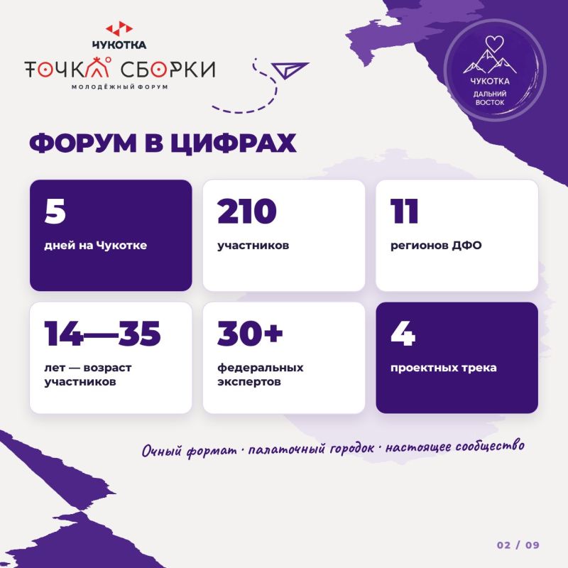 Молодежь Хабаровского края отправится на Чукотку, где разработает проекты развития Дальнего Востока Молодежь Хабаровского края отправится на Чукотку, где разработает проекты развития Дальнего Востока