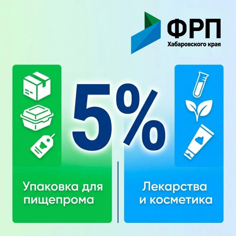 Новые деньги для бизнеса: Фонд расширяет поддержку