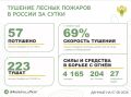 �� ��������� ����� � 20 �������� ������ �������� 57 ������ �������