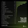 Молодёжь и система опубликовали рейтинг самых популярных мемов второго квартала 2026 года