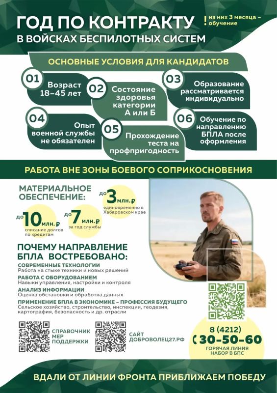 Служба в БПЛА — профессия нового времени