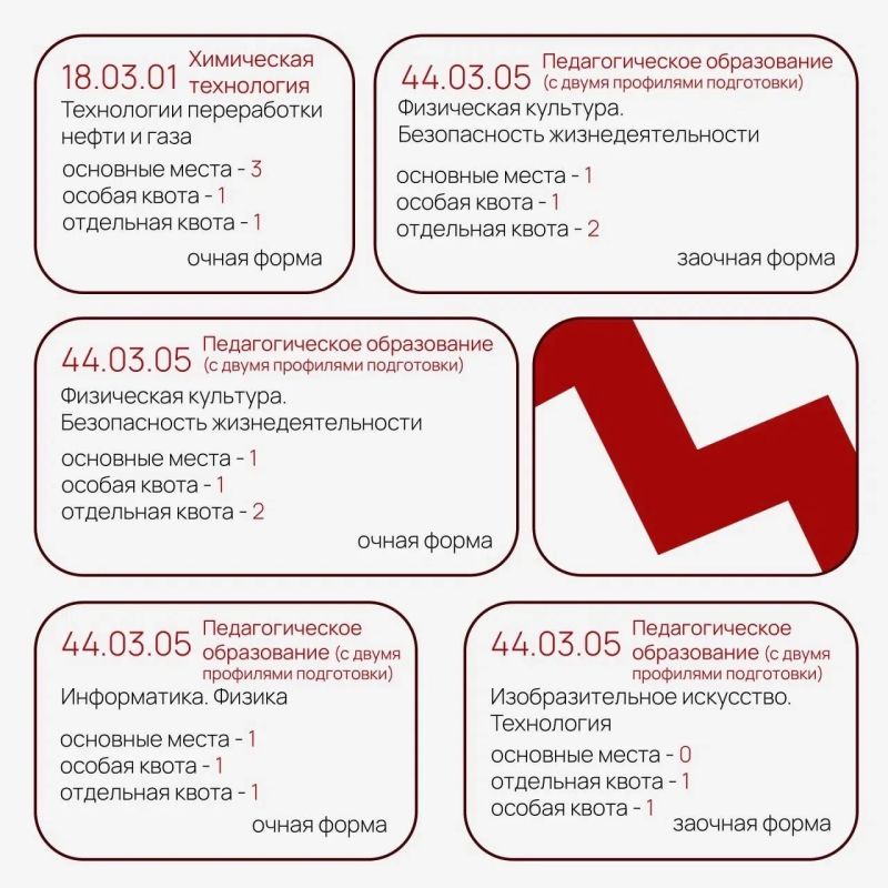 Абитуриенты, есть ещё один шанс поступить Абитуриенты, есть ещё один шанс поступить
