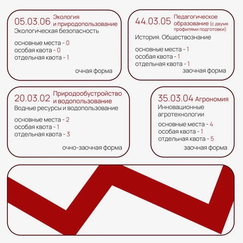 Абитуриенты, есть ещё один шанс поступить Абитуриенты, есть ещё один шанс поступить