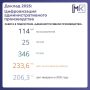 Доклад о госконтроле-2025. Тренды в контроле: цифровизация административного производства В 2025 году в КоАП РФ внесены ключевые изменения, направленные на цифровизацию производства по делам об административных...