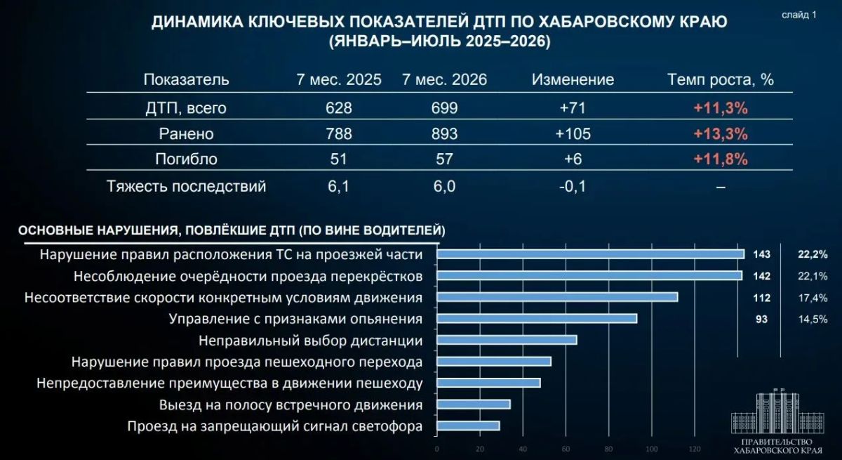 Дмитрий Демешин: Поставил задачу краевому минтрансу и зампредам правительства Марии Авиловой и Ирине Горбачёвой сократить сроки установки дорожных камер и запуска системы мониторинга Дмитрий Демешин: Поставил задачу краевому минтрансу и зампредам правительства Марии Авиловой и Ирине Горбачёвой сократить сроки установки дорожных камер и запуска системы мониторинга