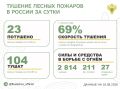 �� ��������� ����� � 12 �������� ������ �������� 23 ������ ������