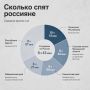 Россияне в среднем спят больше 8 часов:
