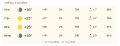 5 �������� � ���������� �� +21 �� +25 ��������