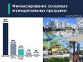 Информируем о финансировании основных муниципальных программ в августе 2026 года