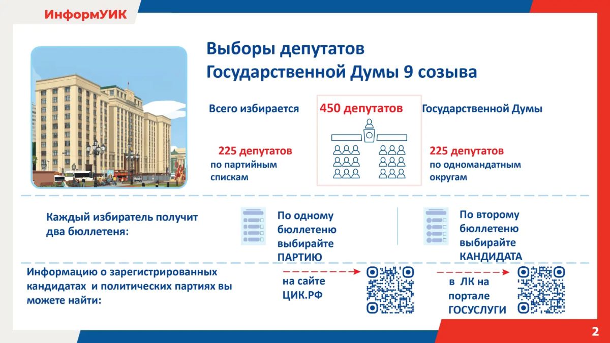 18,19 и 20 сентября пройдут выборы депутатов Государственной Думы 18,19 и 20 сентября пройдут выборы депутатов Государственной Думы