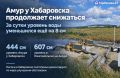 Амур у Хабаровска продолжает снижаться - за сутки уровень воды уменьшился ещё на 8 см