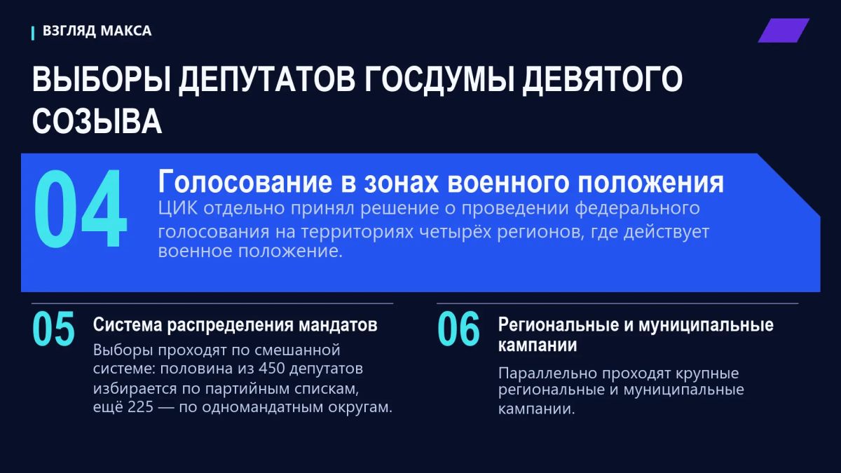 В России началось трёхдневное голосование на выборах депутатов Государственной думы девятого созыва В России началось трёхдневное голосование на выборах депутатов Государственной думы девятого созыва