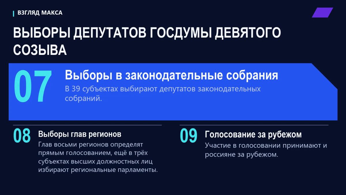 В России началось трёхдневное голосование на выборах депутатов Государственной думы девятого созыва В России началось трёхдневное голосование на выборах депутатов Государственной думы девятого созыва