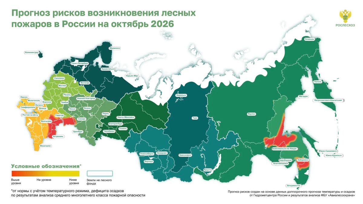 ФБУ «Авиалесоохрана», подведомственная организация Рослесхоза, разработала предварительный прогноз рисков возникновения пожарной опасности в лесах России на октябрь 2026 года