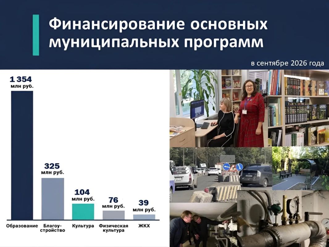 Информируем о финансировании основных муниципальных программ в сентябре 2026 года