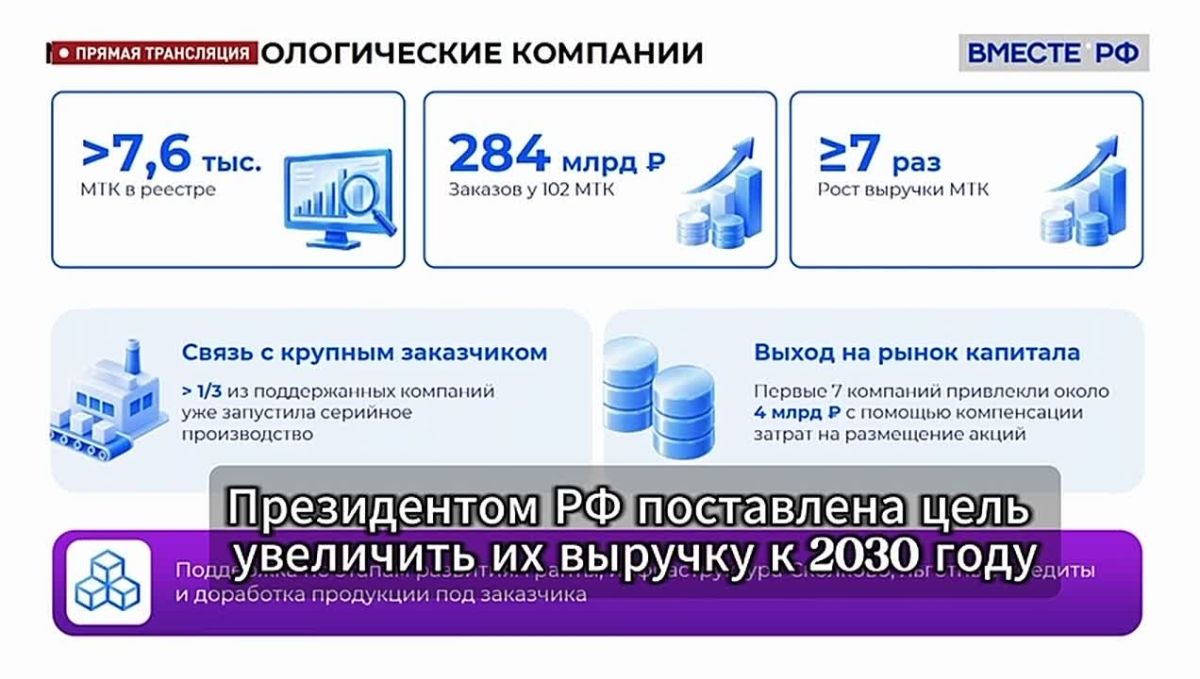 Дополнительная поддержка технологического бизнеса Дальнего Востока