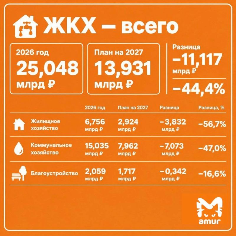 Траты на ЖКХ хотят сократить почти вдвое в Хабаровском крае