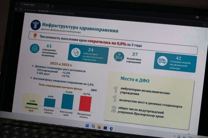 Проблемы здравоохранения обсудили в правительстве Хабаровского края