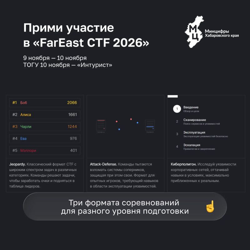 Прими участие в межрегиональном чемпионате по программированию и информационной безопасности «FarEast CTF 2026»