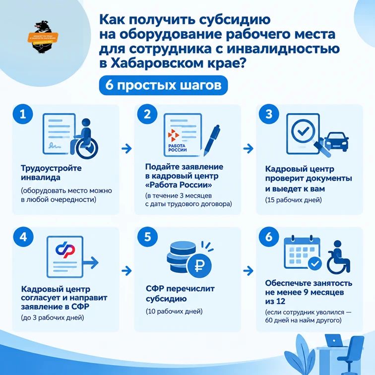 Работодатели Хабаровского края могут получить до 200 000 рублей на оборудование рабочего места