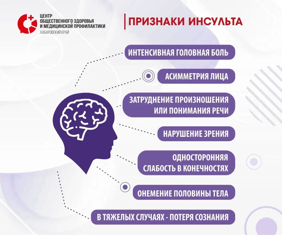 Инсульт — острое нарушение мозгового кровообращения, которое часто приводит к инвалидности пациента Инсульт — острое нарушение мозгового кровообращения, которое часто приводит к инвалидности пациента